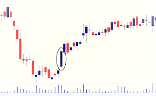 intraday trading formula,  intraday trading rules,  intraday trading strategies ,intraday trading tips india