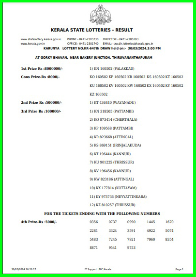 Off:> Kerala Lottery Result; 30.03.2024 Karunya Lottery Results Today "KR-647"