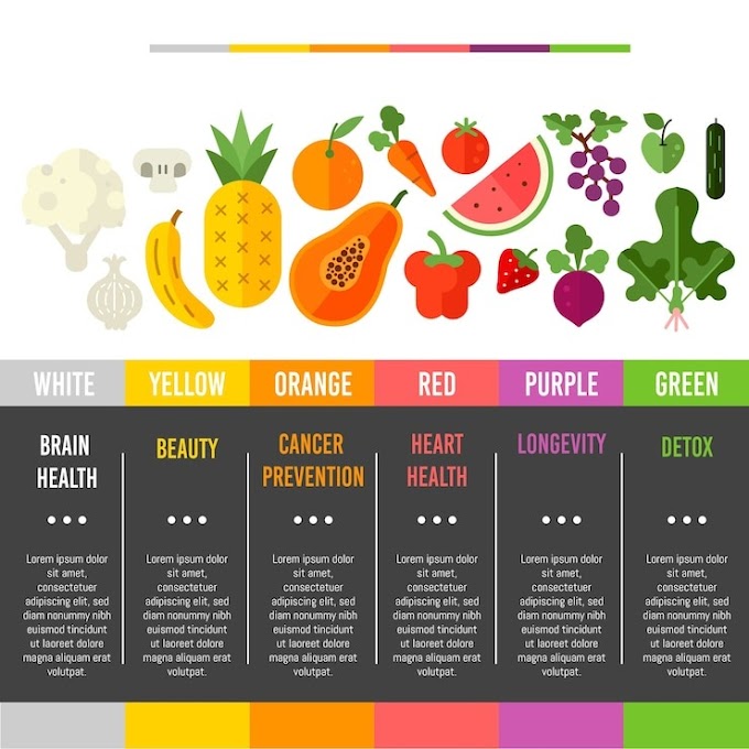  Balanced Diet Chart: A Comprehensive Guide to Achieve Optimal Health