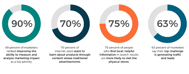 Marketing Stats SEO