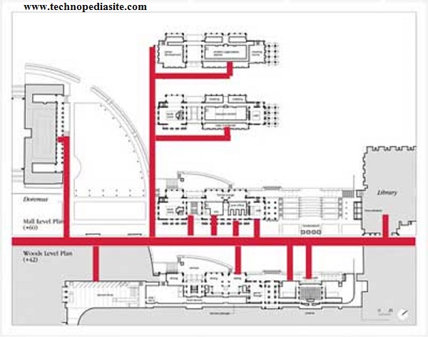 OSP PLANNING AND DESIGN PROCEDURE