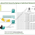 Cisco CCNA Basics XI: Port Security Aging