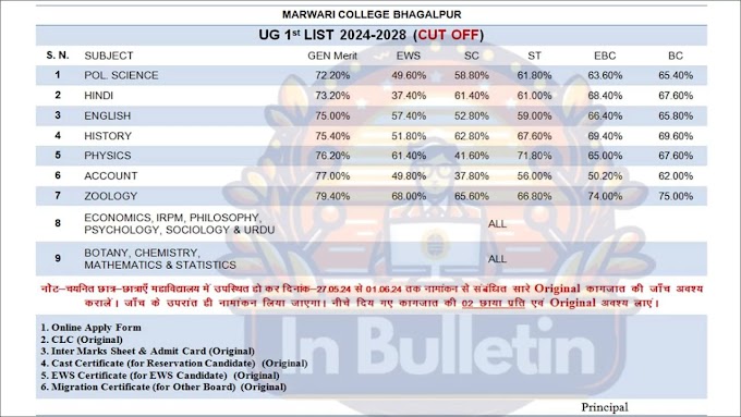 Cutoff's & Required documents for UG 2024-28 Sem-1:Marwari College, Bhagalpur - In Bulletin