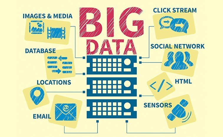 Dữ liệu lớn (big data) và phân tích