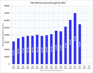 FHA REO Inventory