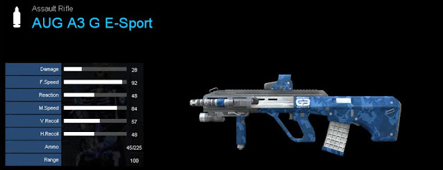 Detail Statistik AUG A3 G E-Sport