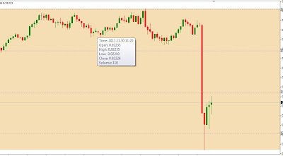 Forex News: The U.S. Dollar Turned Down Sharply Against Major Currencies After Six Major Central Banks Announcement