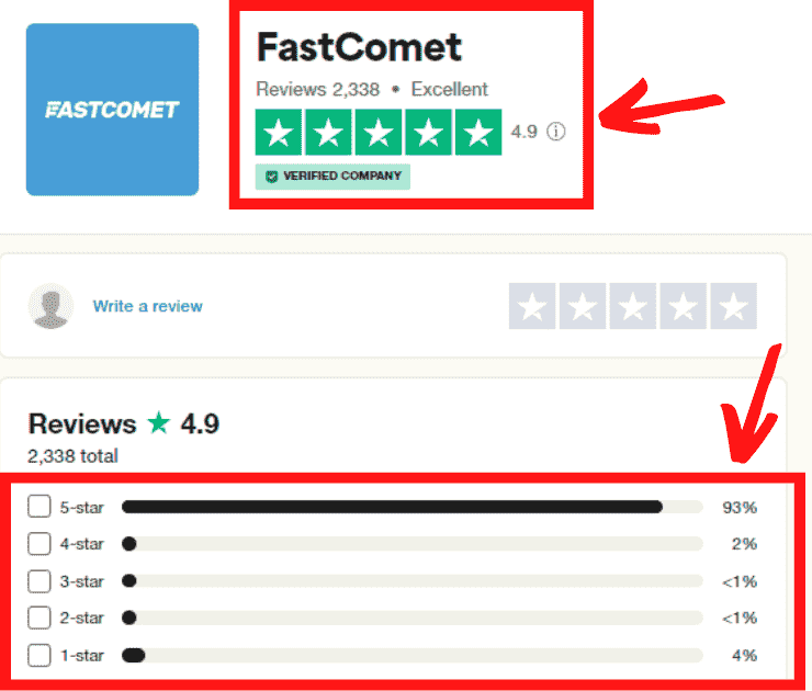 FastComet Customer Ratings and Reviews