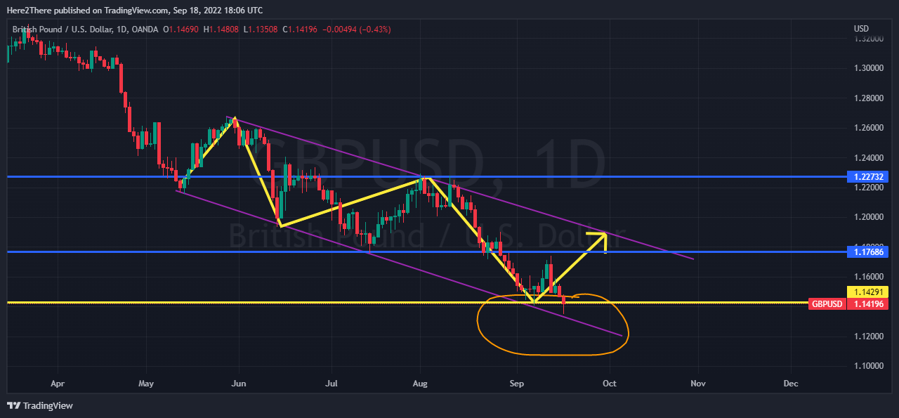 gbpusd live chart gbpusd forecast gbpusd news today gbpusd tradingview gbpusd buy or sell gbpusd -- tradingview ideas gbpusd discussion gbp/usd forecast 2022