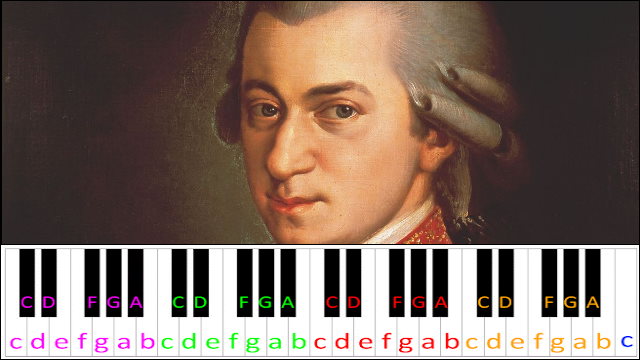 Symphony No.40 in Gm, K.550 by Mozart (Easy Version) Piano / Keyboard Easy Letter Notes for Beginners