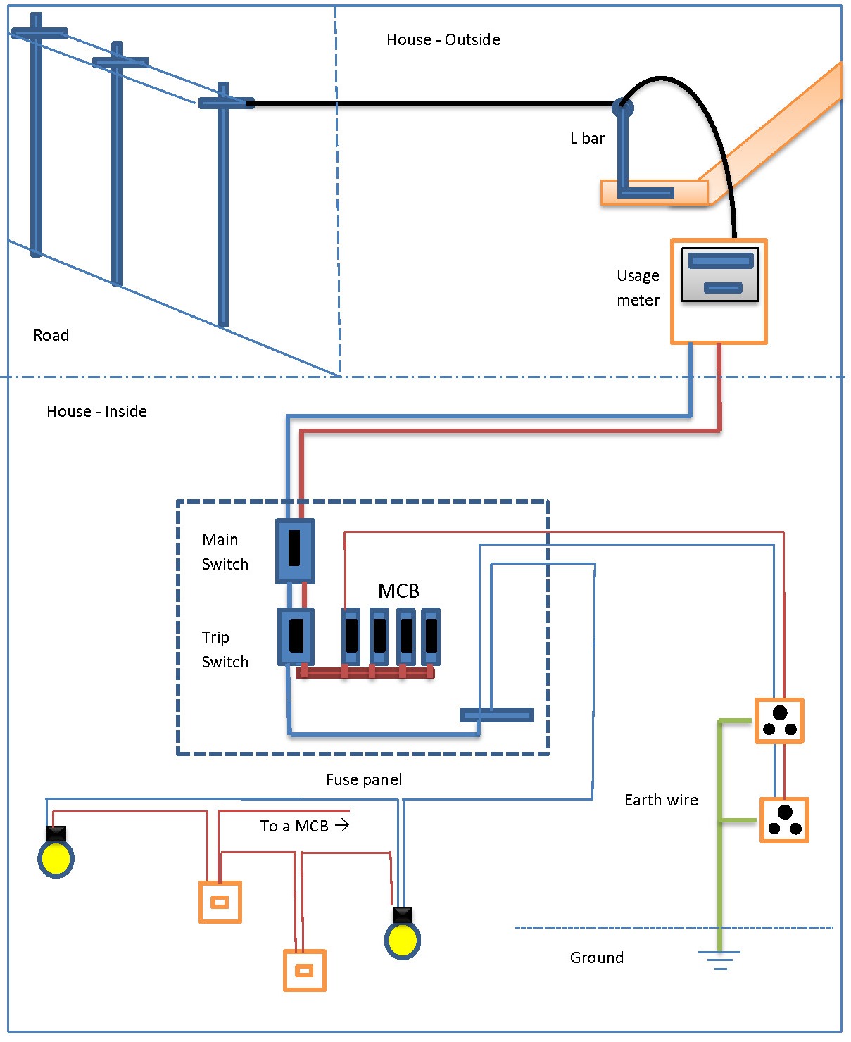 Days of my life: House Wiring Diagram Sri Lanka