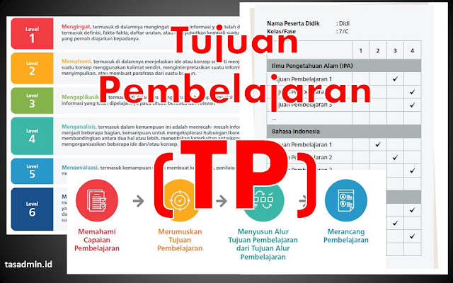 Tujuan Pembelajaran TP Kurikulum Merdeka