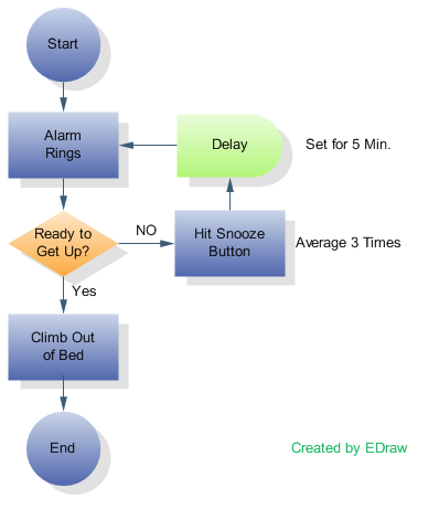 PENGENALAN DASAR FLOWCHART ~ yusup-doank-2