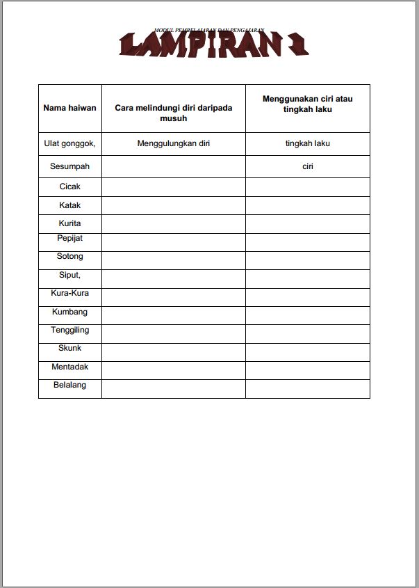 MODUL SAINS PDP ~ Jom Bijak Sains