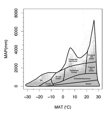 A new Whittaker biome diagram