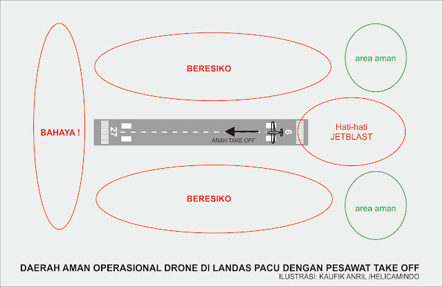 Pola terbang aman untuk Drone Fotografi di Bandara