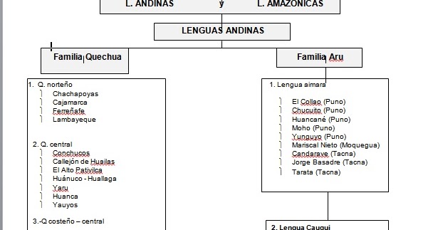 Nuestras Vidas El Multilingüismo Peruano - 