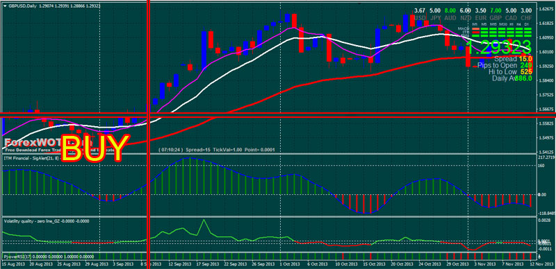 forex 50 ema