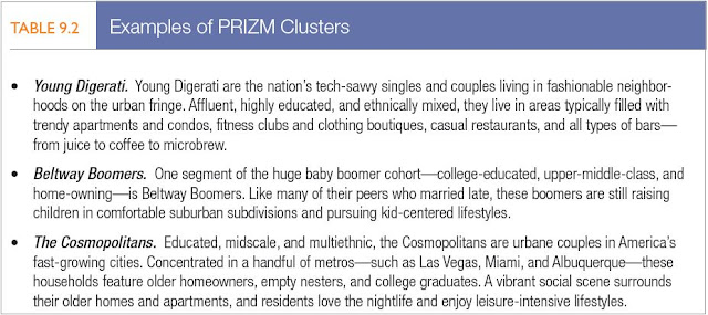 PRIZM Cluster