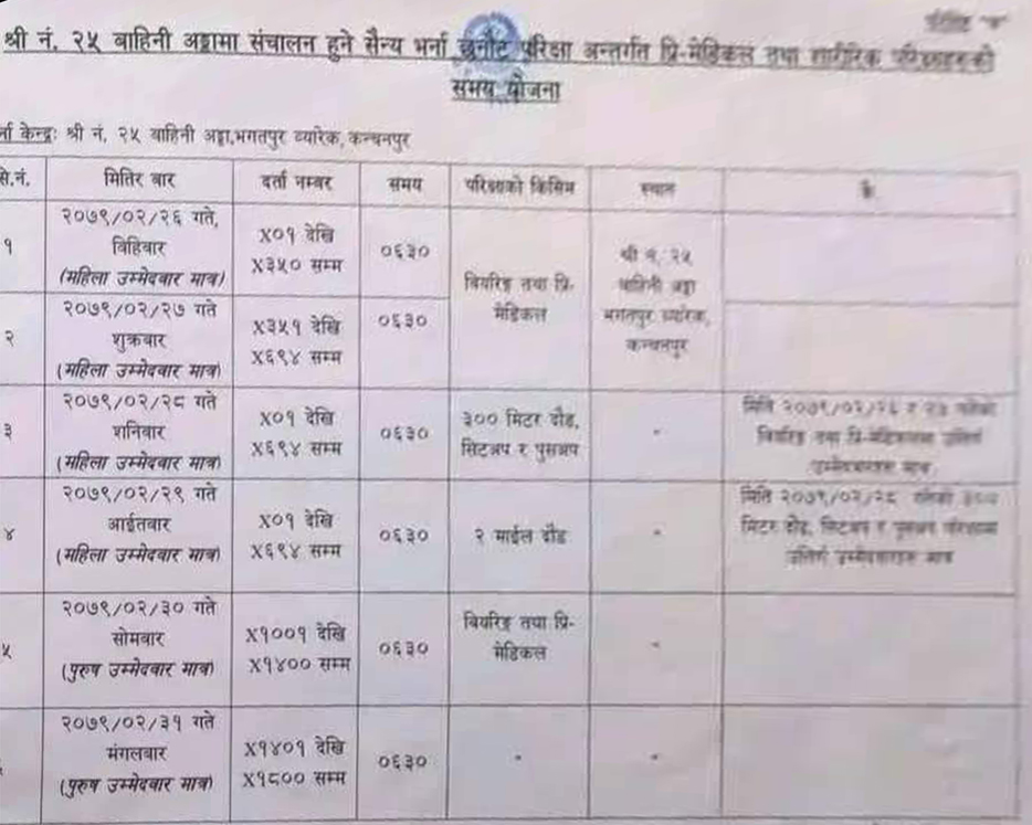 Nepal Army Physical Exam Routine (Mahendranagar)