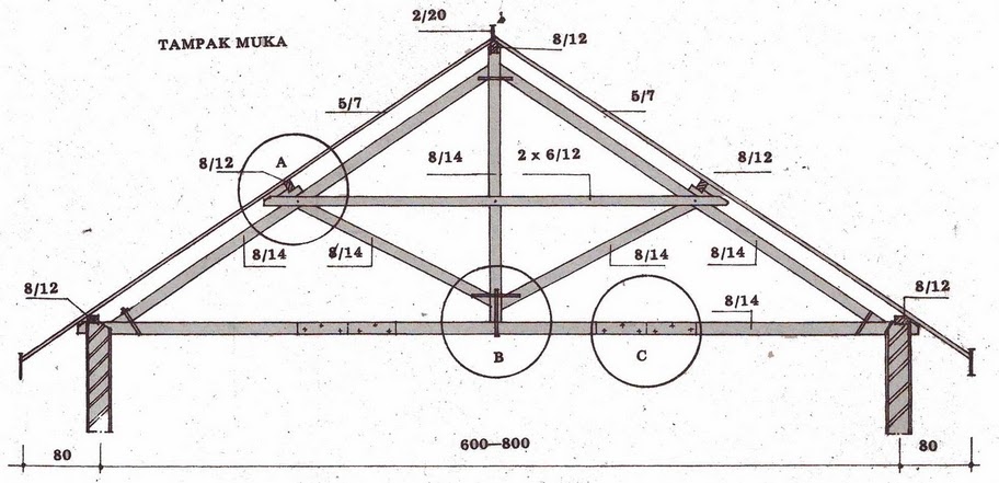 ATRIUM Architechture 10 Struktur Kuda kuda Kayu 