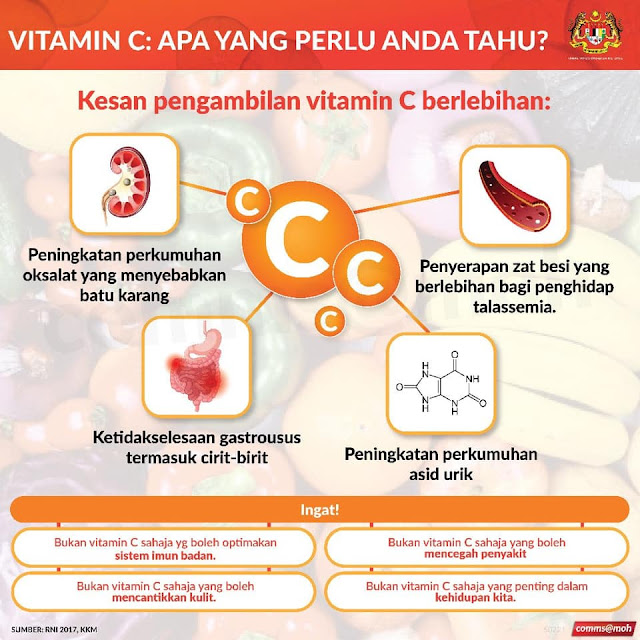 kesan pengambilan Vitamin C secara berlebihan
