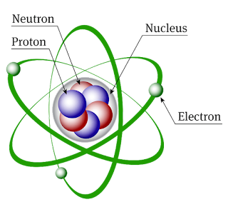 Atom Yapısı, Elektron, Proton, Nötron