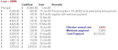 Excel illustration of SCB credit card funds transfer (12-month)