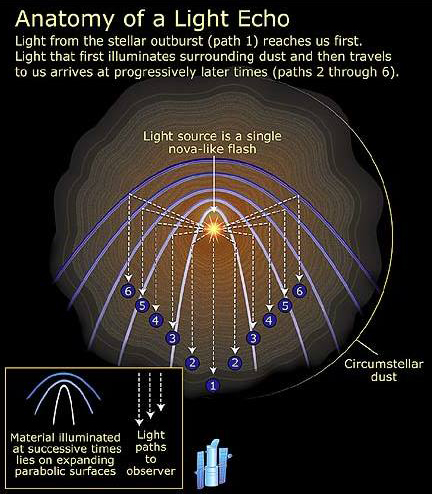 gema-cahaya-ledakan-nova-bintang-v838-mon-informasi-astronomi