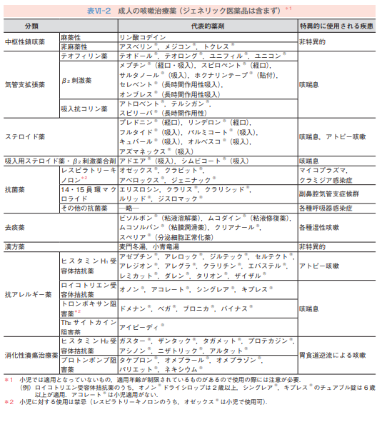 咳止めの強さ 種類と違い 薬局業務note 咳止めの強さ 種類と違い 薬局業務note
