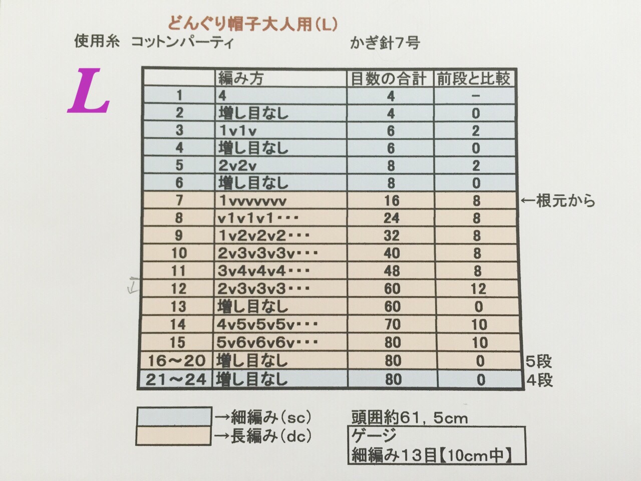 Happyknittingmamaのニットでハッピー どんぐり帽子大人用 S M L の表