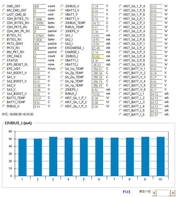 FIREBIRD  FU3 telemetry