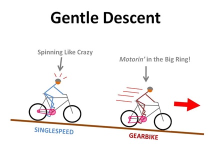 SS Descent