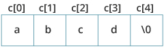image of initialize of string in c