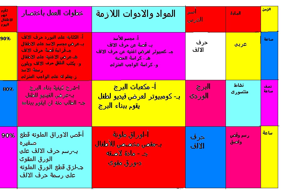 نموذج لتحضير مواد ليوم فى الحضانه نموذج لتحضير مواد ليوم فى الحضانه