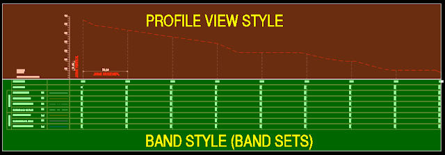 Gambar 1 Profile View Style dan Band Style