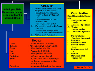 PERSONAL BLOG: Sejarah Singkat Nabi Muhammad SAW