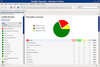 Top 10 Testing Tools and Libraries for Java Developers [UPDATED]