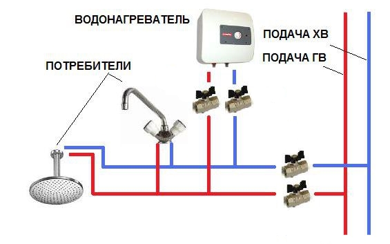 схема подключения проточного водонагревателя