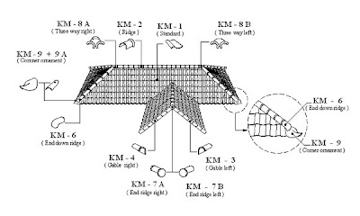 Genteng Keramik  Kanmuri Milenio Double Interlocking System