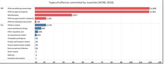 High Time That We Reconsider Juvenile Justice