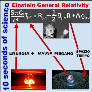 Spiego in dettaglio questa teoria nel mio libro disponibile in Amazon “Einstein, Relatività Generale”