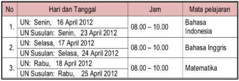 Jadwal Ujian Nasional 2011/2012 untuk Tingkat SMK
