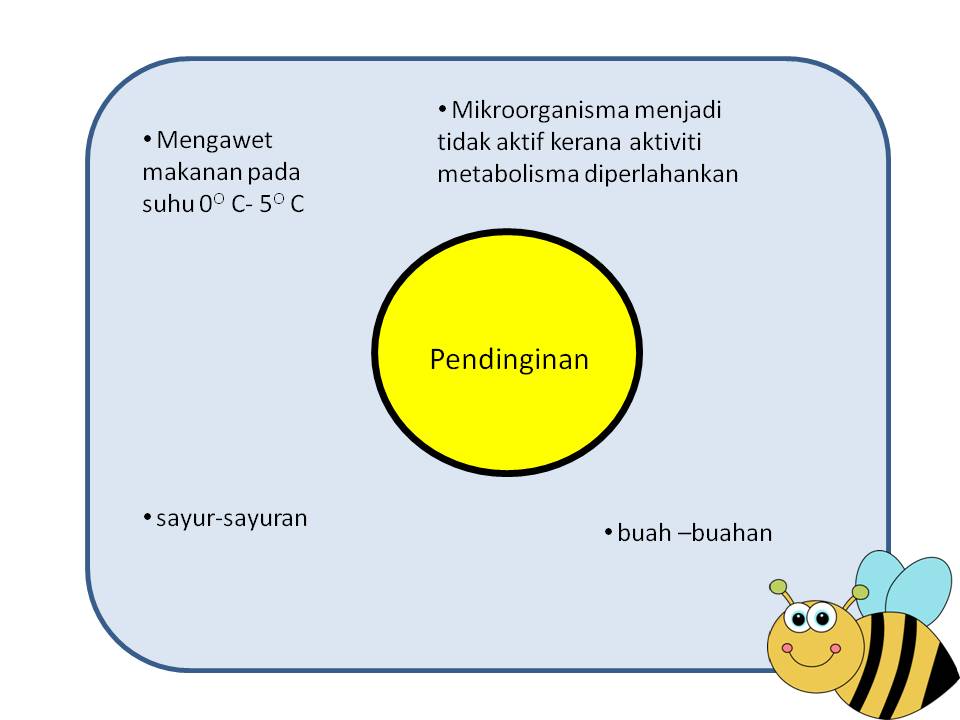 Jawapan Buku Amali Proses Sains Tingkatan 3 