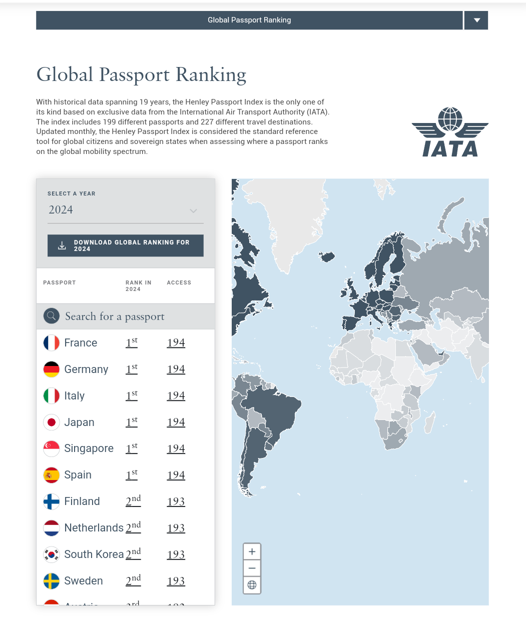 Henley Passport Index is an amazing site that gives you information about your passport for the first time you'll know it