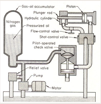 Injection_Pressure_Systems