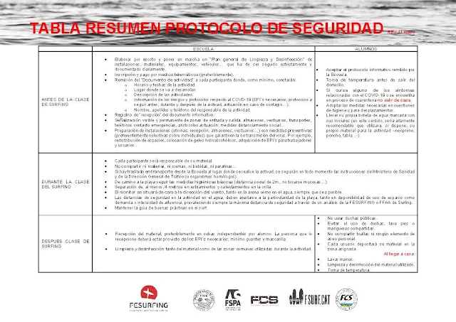 Descarga documento completo RESUMEN PROTOCOLO SEGURIDAD ESCUELA SURFING 11052020_P%25C3%25A1gina_1