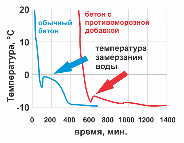 Услуги сантехника в Москве и Московской области