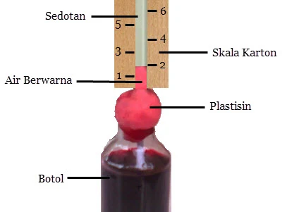 termometer