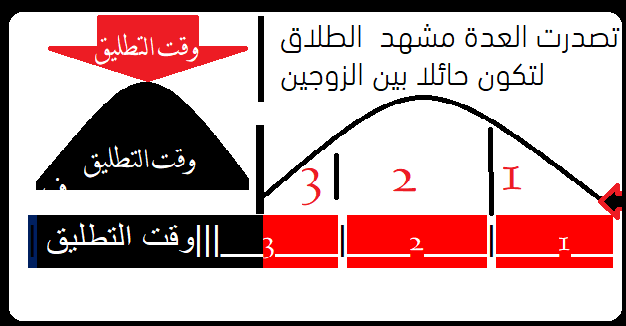 https://blogger.googleusercontent.com/img/b/R29vZ2xl/AVvXsEhIcygew5n06nmxSvdnV_pbpgQZvdYKcUwJLJf6Pu7kgdJK-fbntmfNWNAen17HAnAn-4w_w00y81EZYQhmf3cRlPQyWobaVnwJXY_Fd7BH0MaQE-QZ25Bdu9OhUDYLUr-hjEjzzwsHNfc/s626/%25D9%2588%25D9%2582%25D8%25AA+%25D8%25A7%25D9%2584%25D8%25AA%25D8%25B7%25D9%2584%25D9%258A%25D9%2582.png